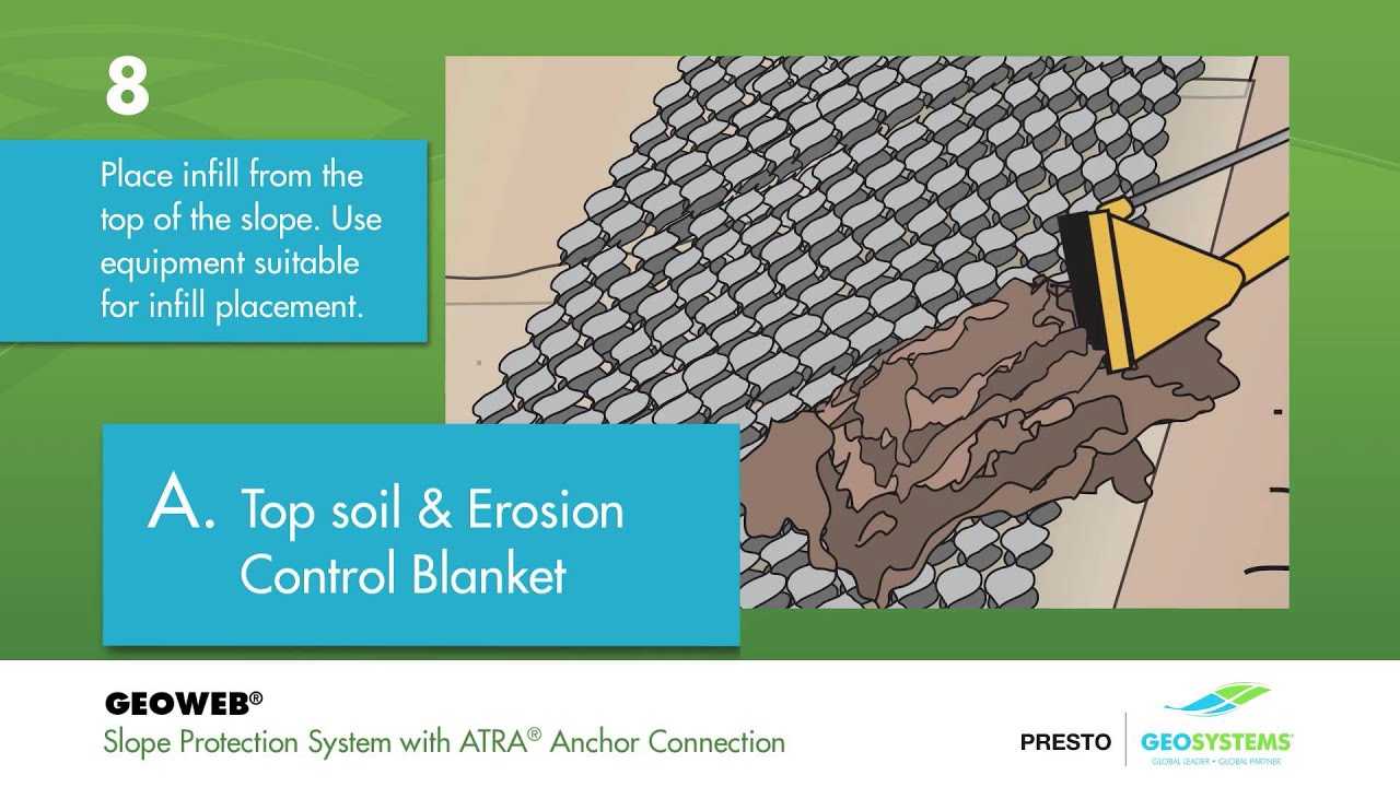 GEOWEB® Geocells Slope Protection with ATRA® Anchors Installation Guide Animation