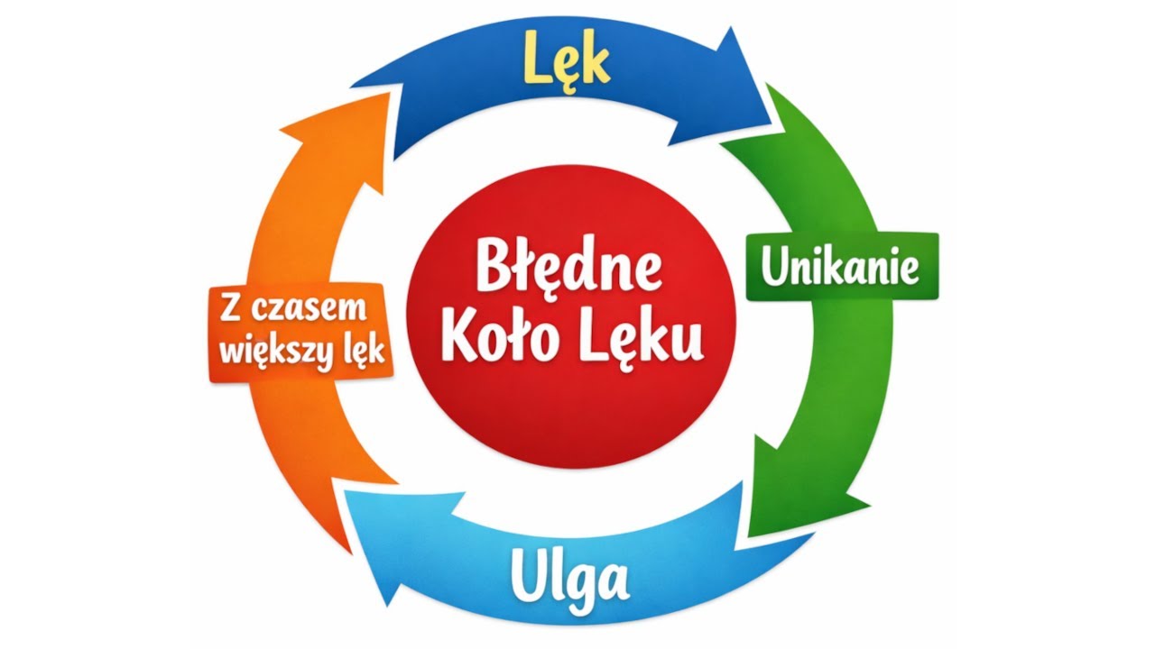 Jeśli twoim problemem jest lęk to NIE RÓB tych rzeczy!