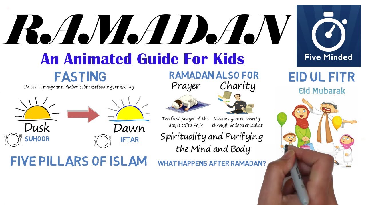 What is Ramadan? - Animated Guide