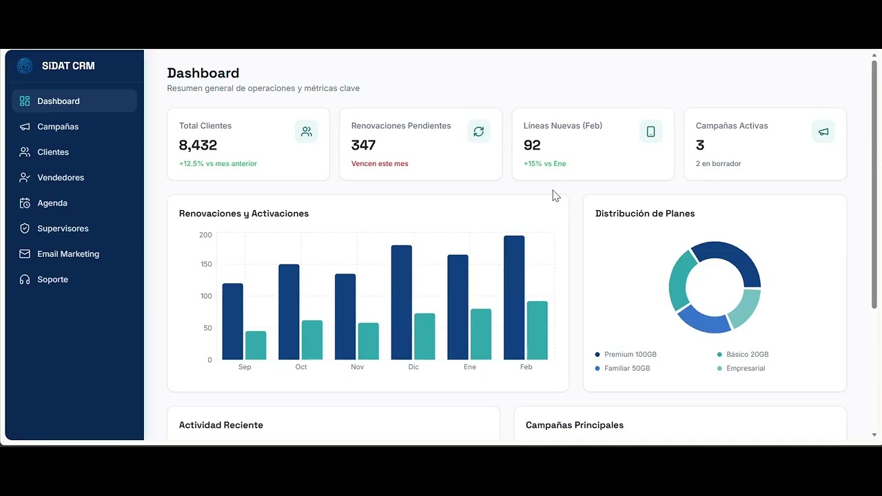 1 Demo CRM SiDAT   Dashboard