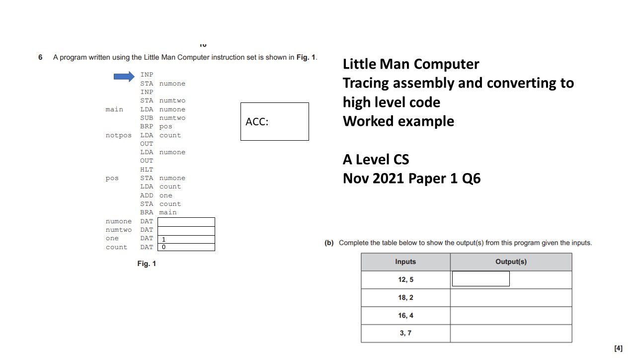 Little Man Computer A Level CS exam revision worked example