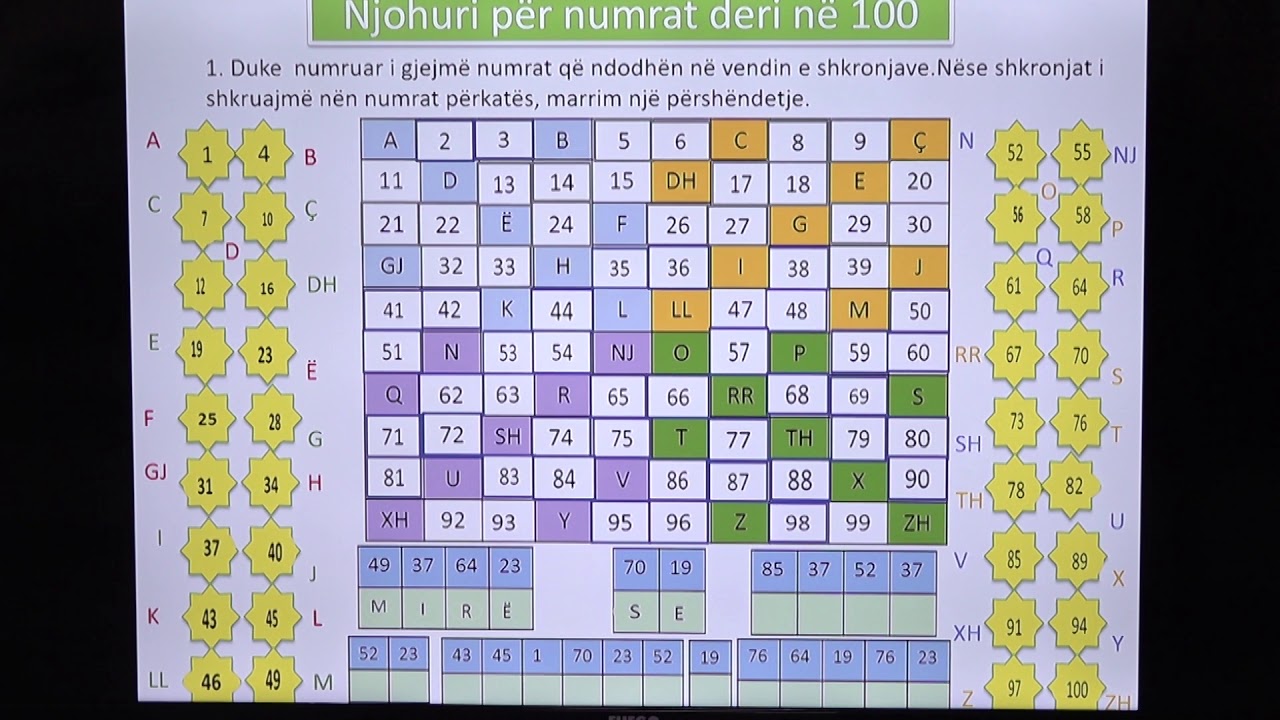 3 02 001 - Java e parë - Matematikë- Njohuri për numrat deri në 100