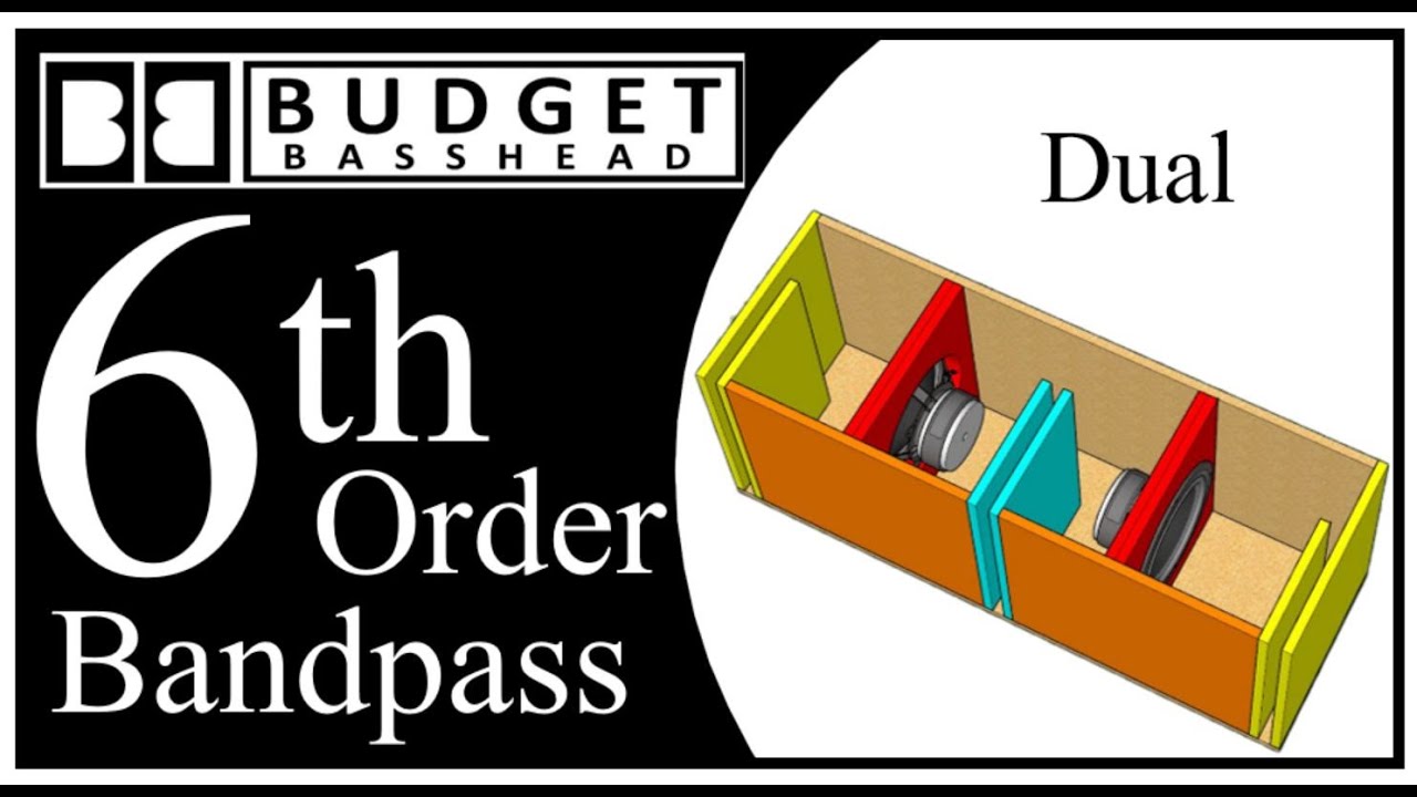 Bandpass Enclosures - (Explained)