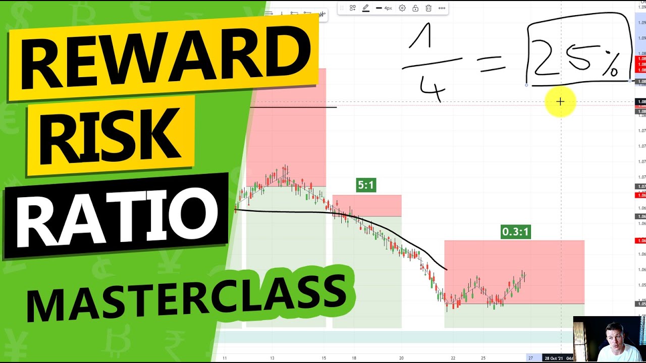 Master the Reward:Risk Ratio - the BEST RRR, right trade exit and manage trades