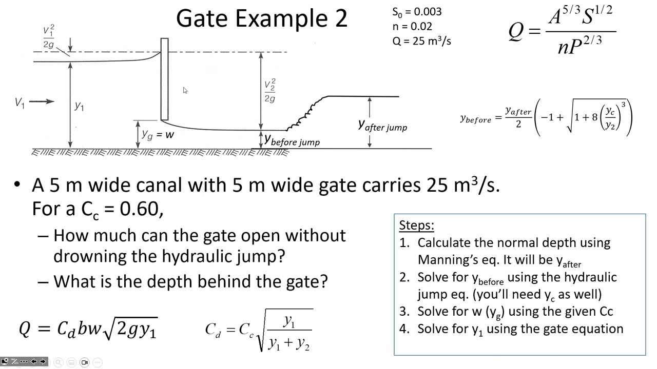 Underflow gate with a hydraulic jump, Gradually Varying Flow - CE 331, Class 35 (7 Apr 2023)