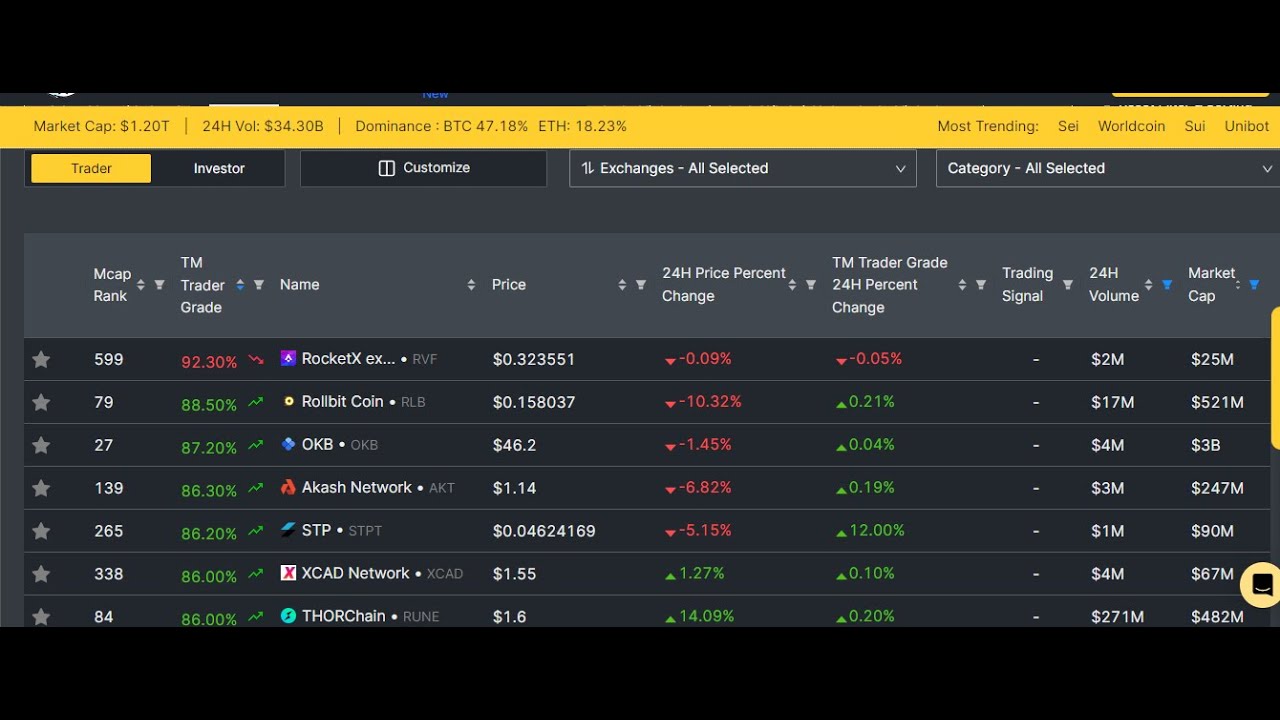 A Melhor Sala de Sinais de Intelig&ecirc;ncia Artificial para Trading de Criptomoedas no Brasil
