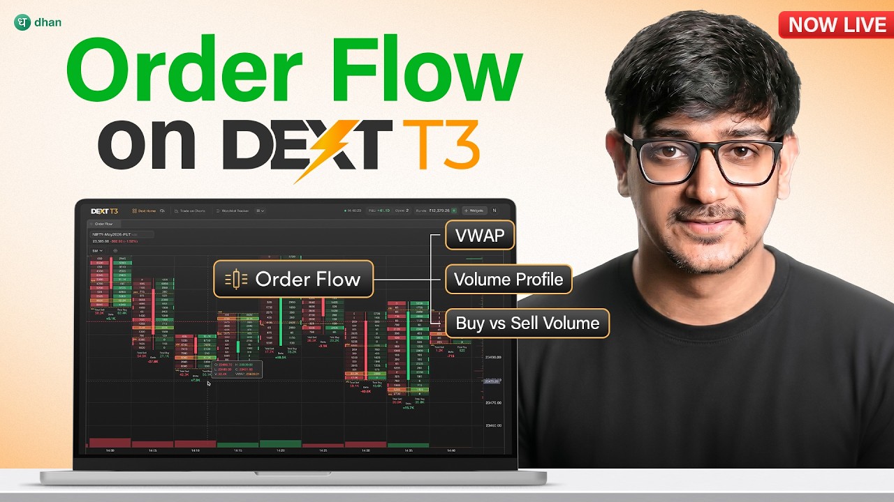 Introducing: Order Flow on DEXT T3 Trading Terminal