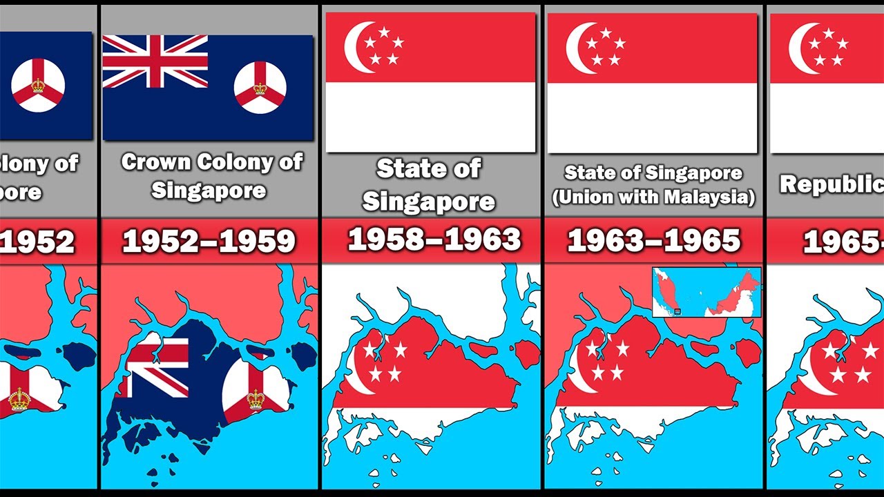 Evolution of Singapore's Flag and Territory