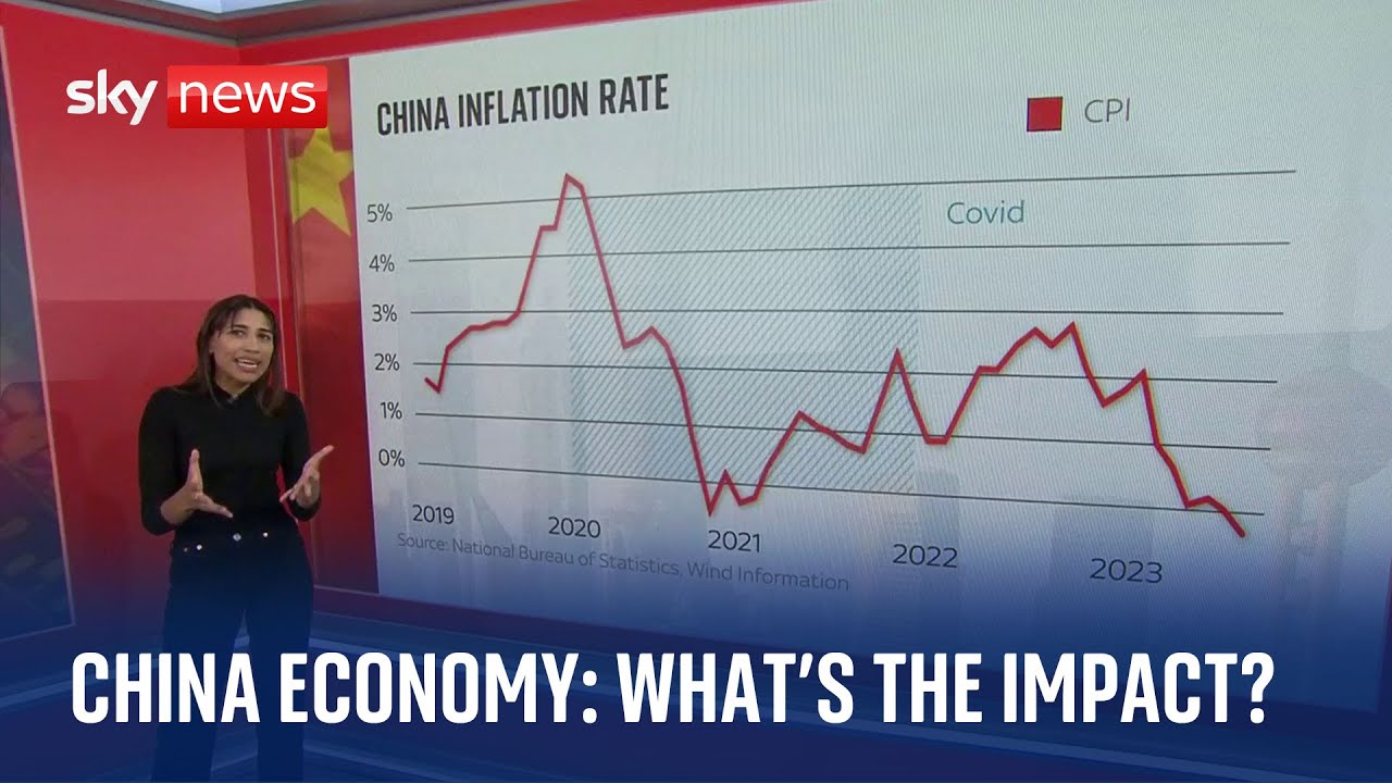 China economy: How will Chinese slowdown affect the UK?
