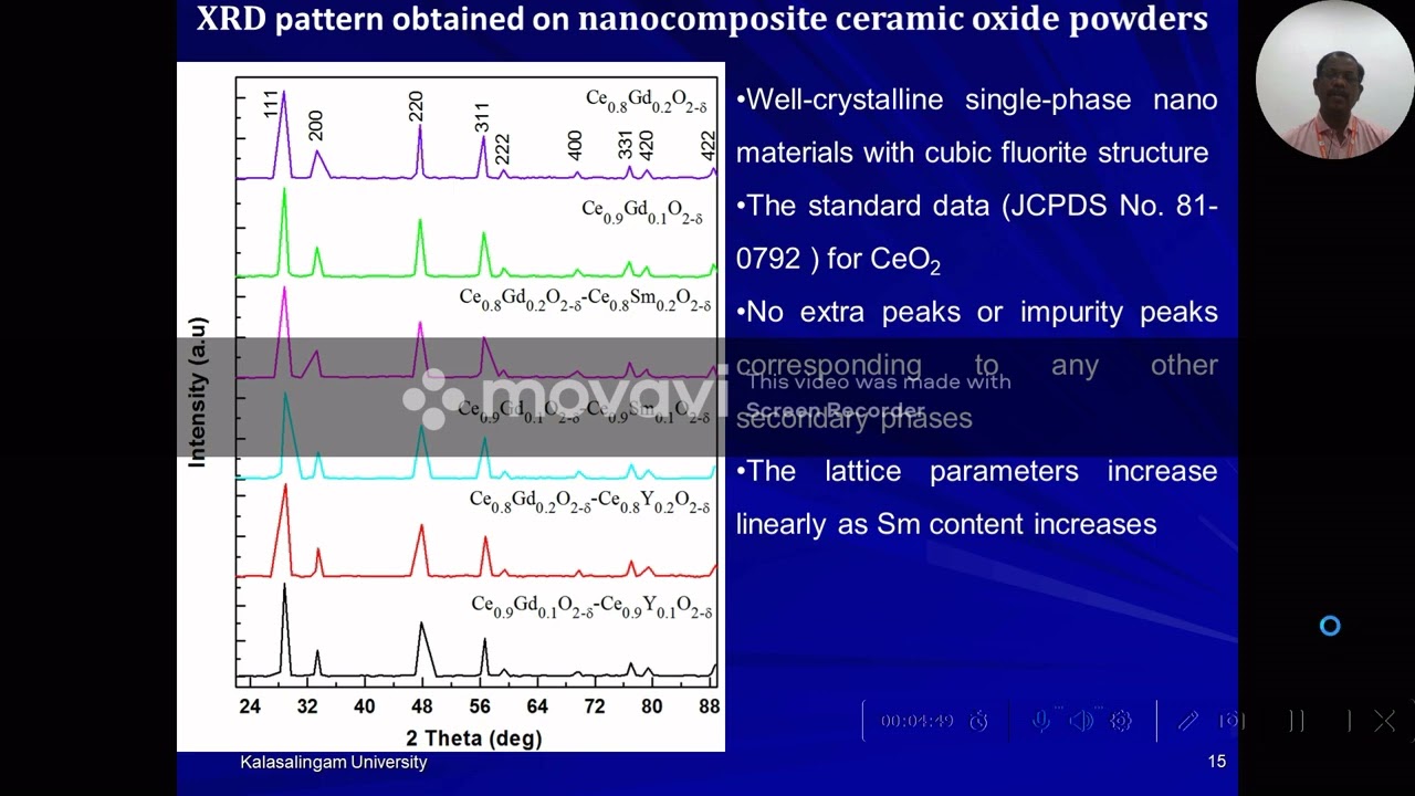 Nanocrystalline Electrolyte Materials For Low Temperature Solid Oxide Fuel Cells | Nanotechnology