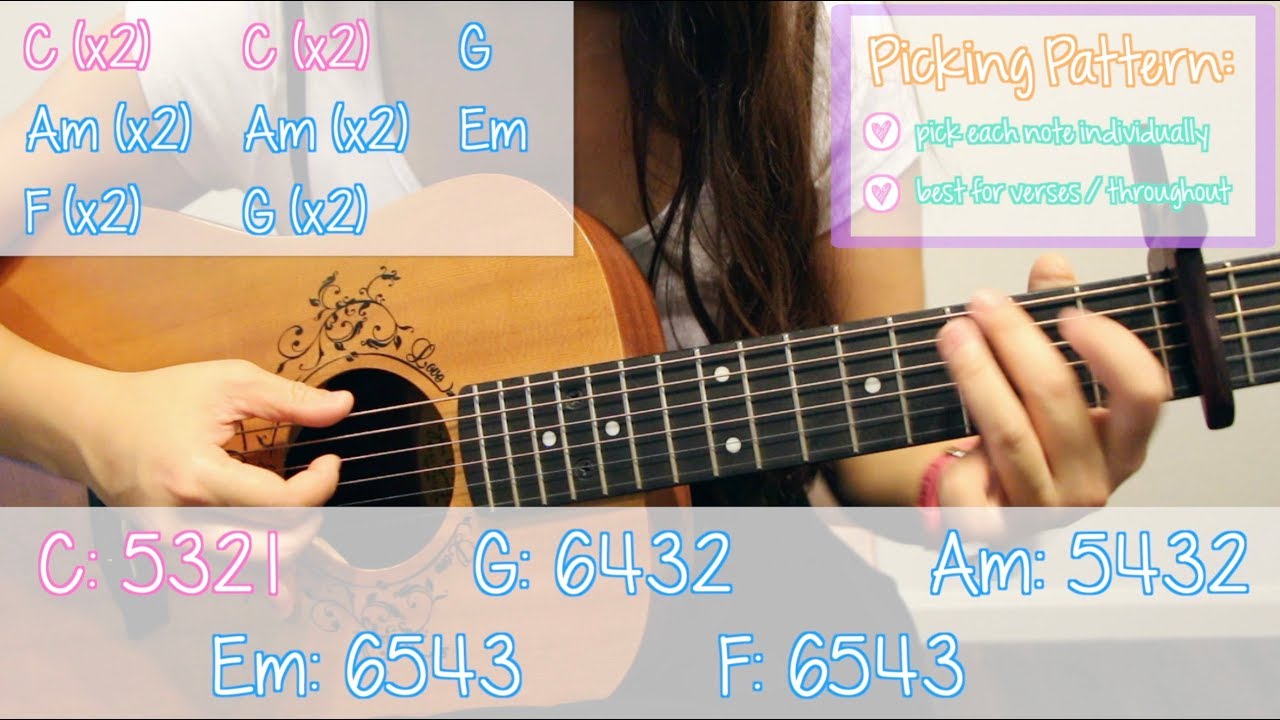 2002 Guitar Lesson Tutorial - Anne Marie [Chords|Strumming|Picking|Full Cover]