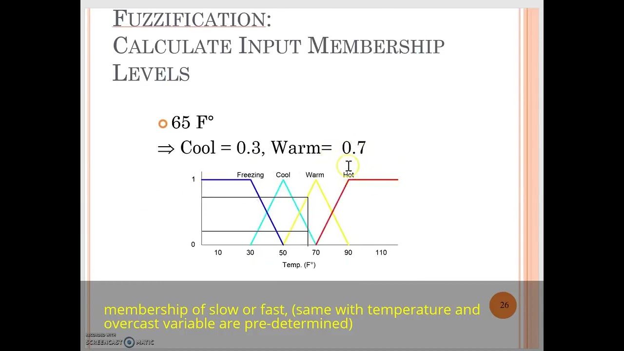 Example of Fuzzy Logic calculation