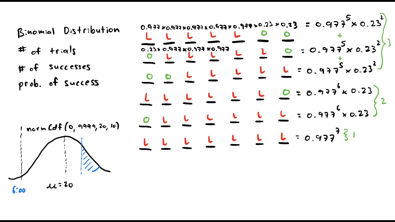 IB Math AI SL - May 2025 - Paper 2 - TZ 2