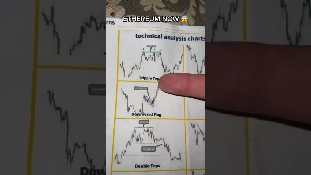 ETHERIUM NOW, Ethereum Technical Analysis Today