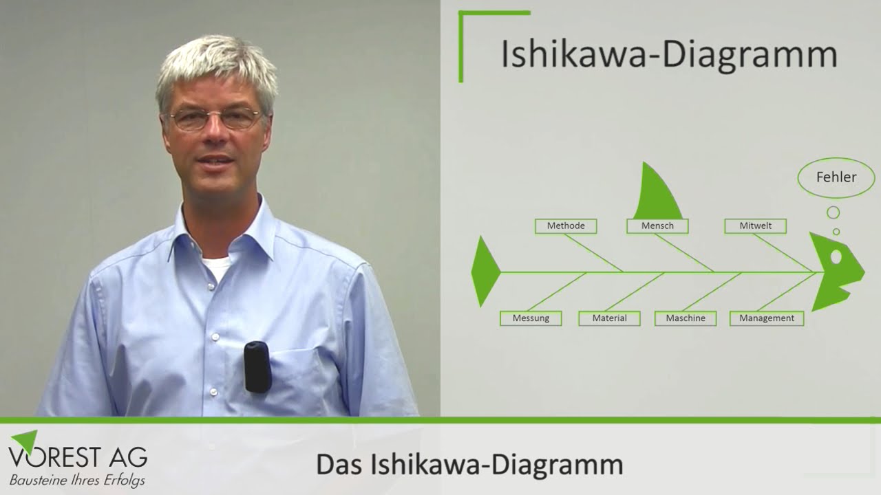Was ist das Ishikawa Diagramm - Fischgrätendiagramm?