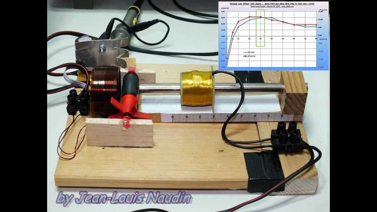 Harnessing the Delayed Lenz Effect with an experimental Test Bench