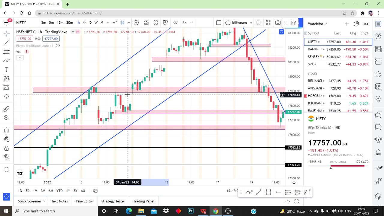 STOCK MARKET Awareness  #stockmarketawareness #lossandgain