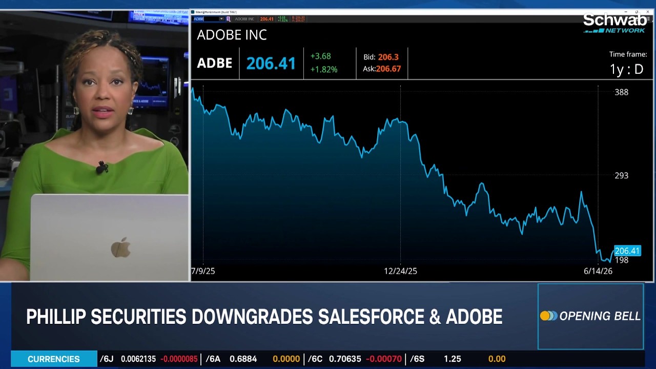Monday&rsquo;s Morning Movers: CRM, ADBE & CRWD Downgrades, RBLX Upgrade
