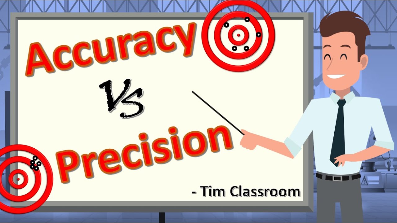 Accuracy vs Precision