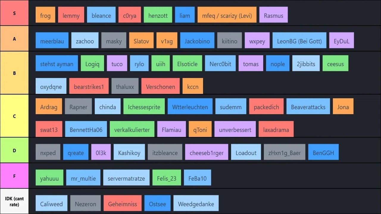 KBFFA Tierlist 2026 (ft. wxpey & bleance)