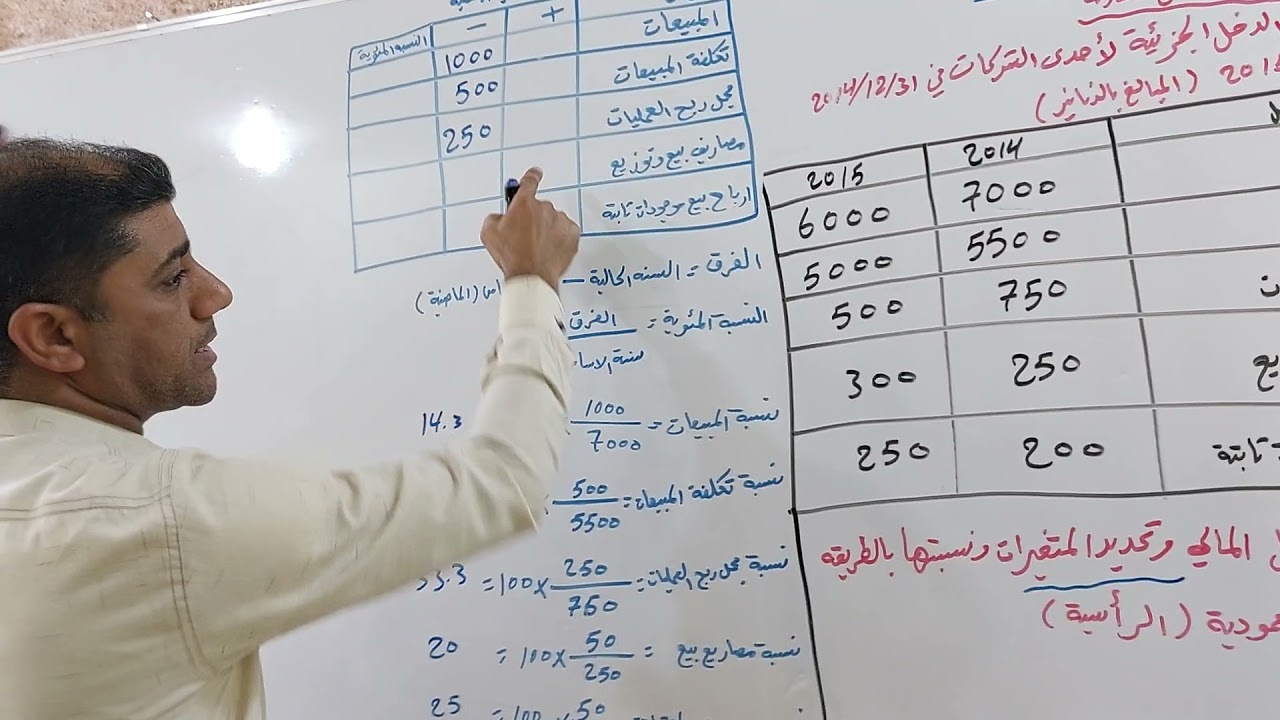 الفصل الرابع/التحليل المالي/ قائمة دخل المقارنة بالطريقة الافقية والعمودية(الرأسية)