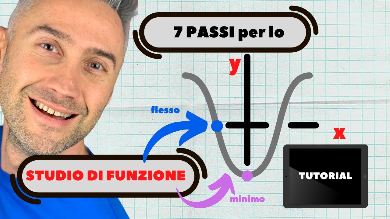 tutorial STUDIO DI FUNZIONE, matematica le funzioni, matematica liceo scientifico