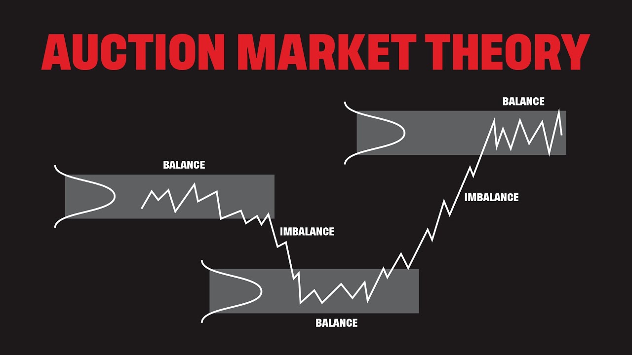How & Why The Market Moves - AMT Explained
