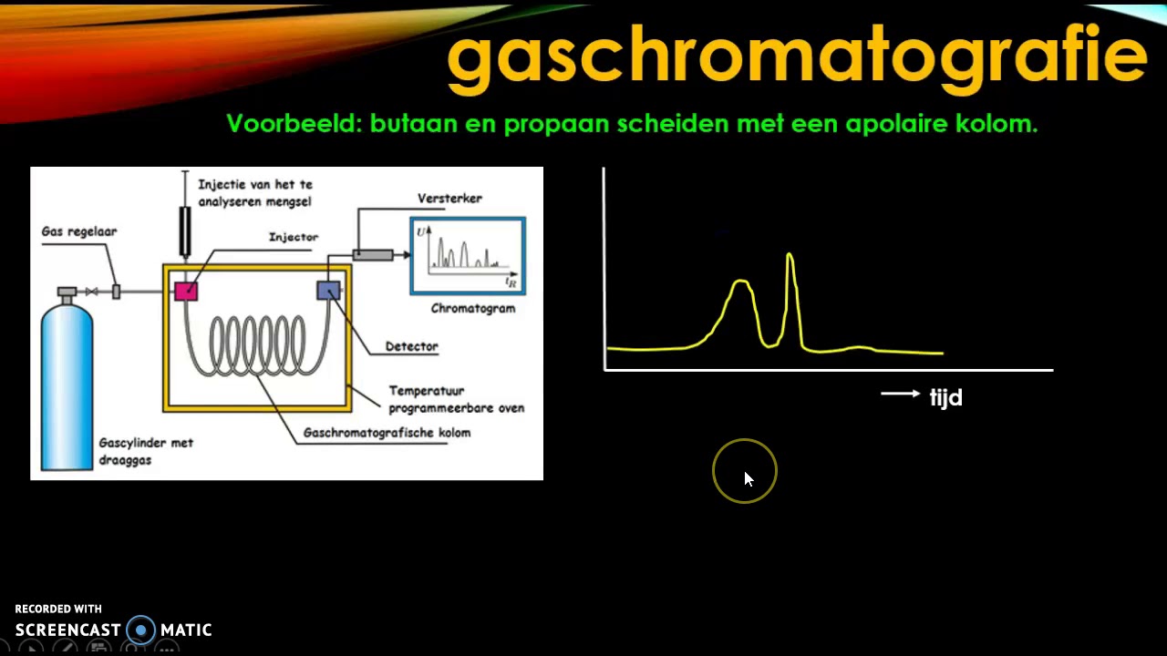 (gas)chromatografie