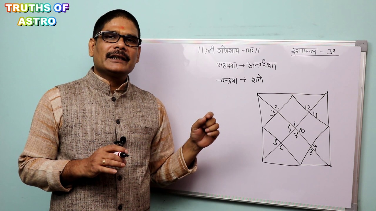 Vimsholttari Dasha Phal 39, How can analyze sub period of Saturn in Moon main period