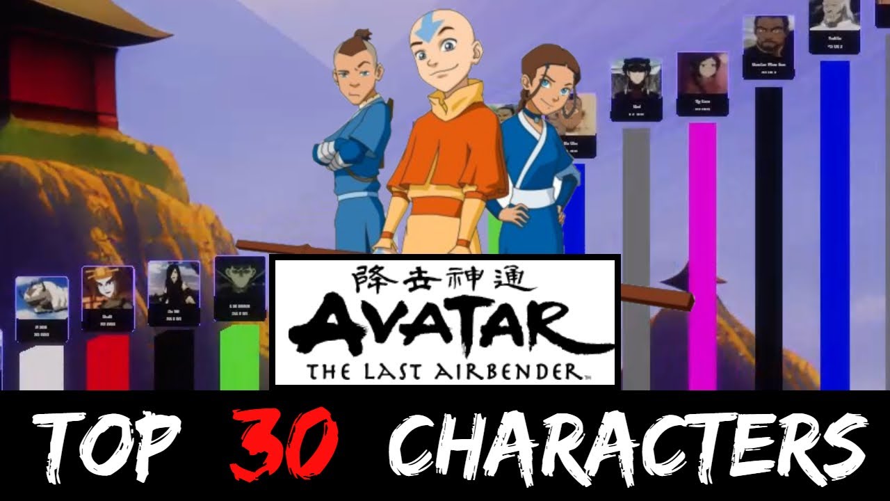 Avatar Power Levels