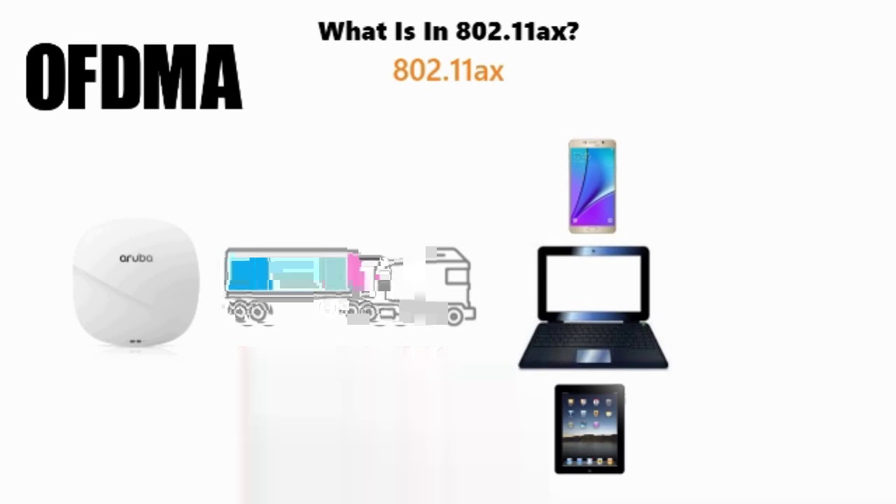 WiFi 6 OFDMA explained