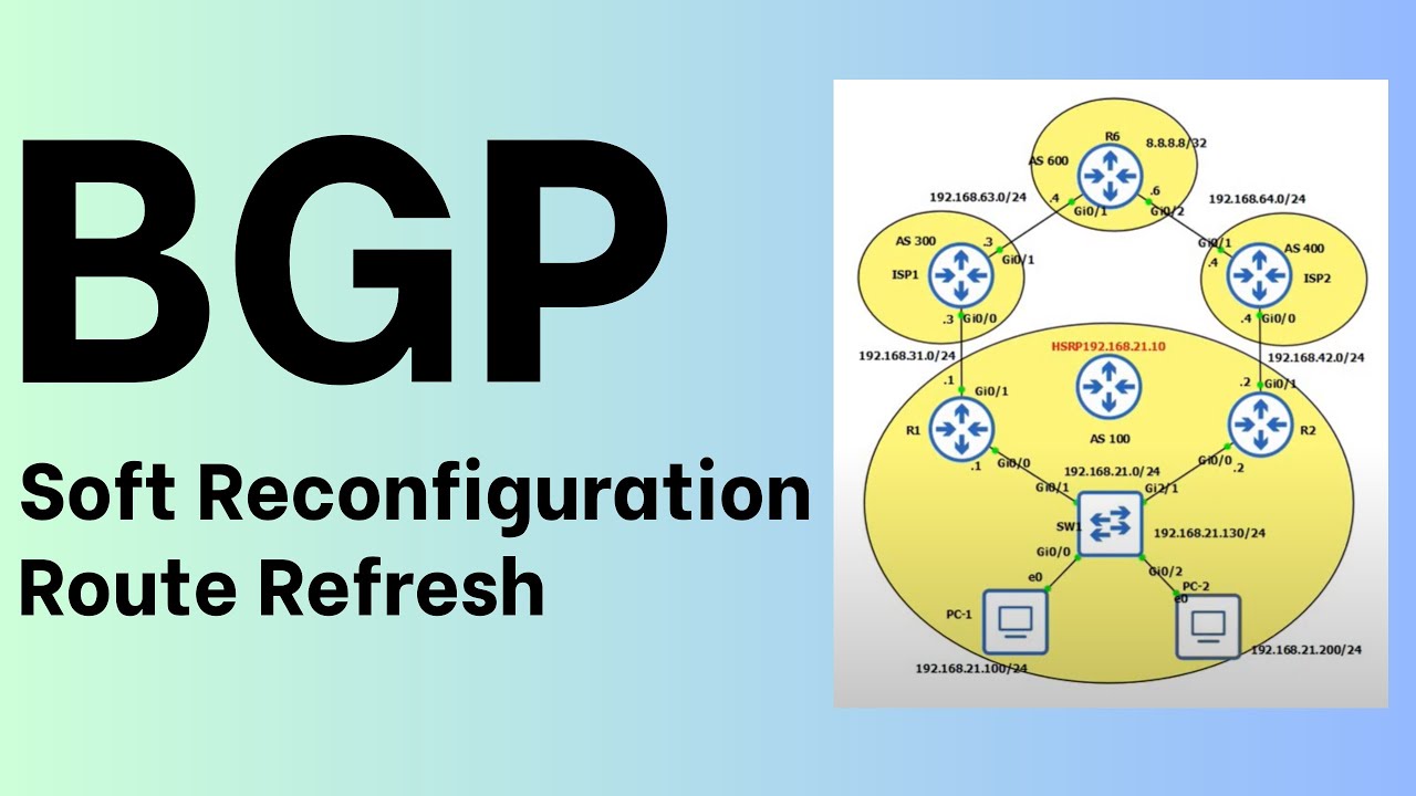 BGP Soft Reconfiguration and BGP Route Refresh