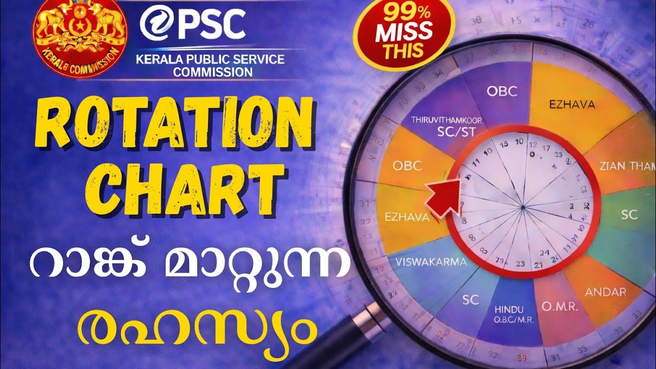 PSC Rank List എങ്ങനെ പ്രവർത്തിക്കുന്നു? | റൊട്ടേഷൻ ചാർട്ട് Explained