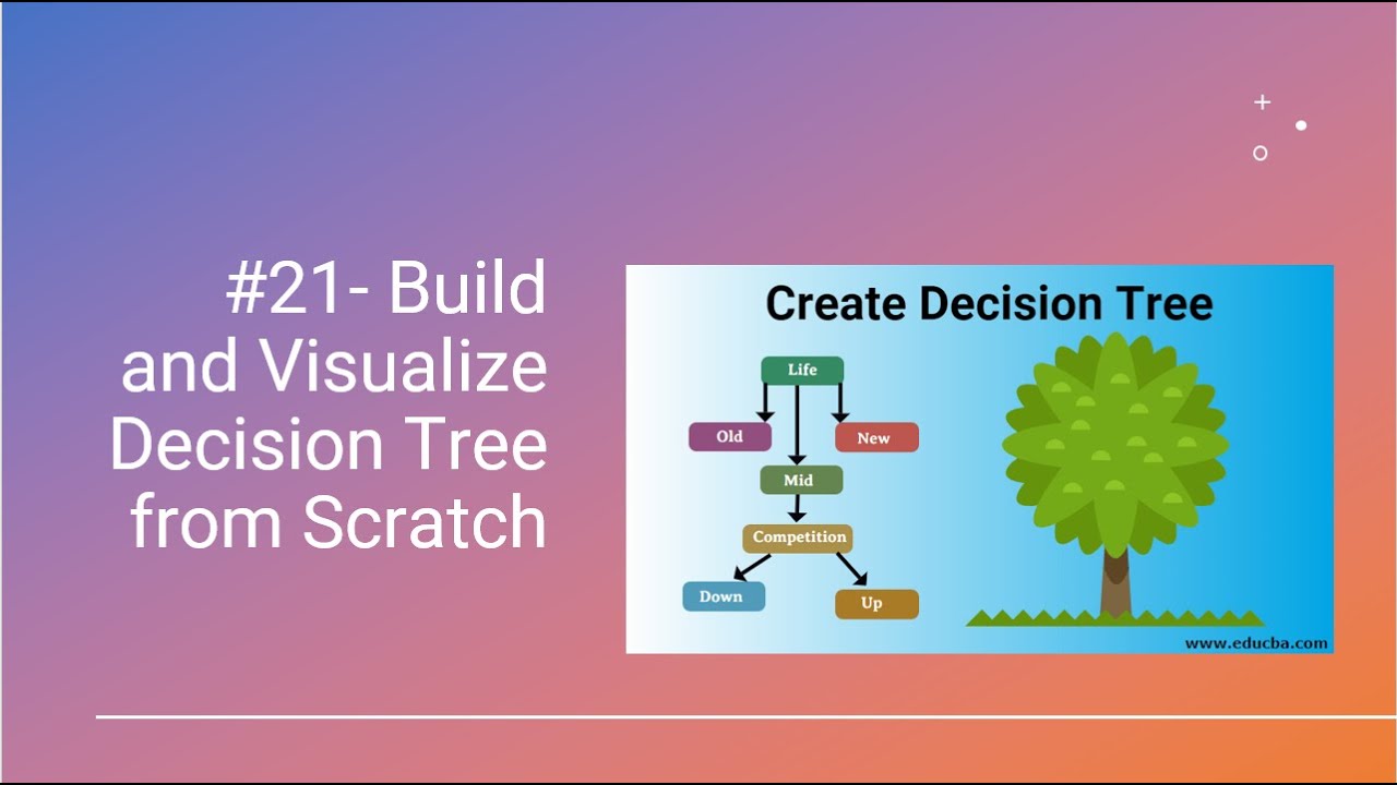 #21- Build and Visualize Decision Tree from Scratch in python