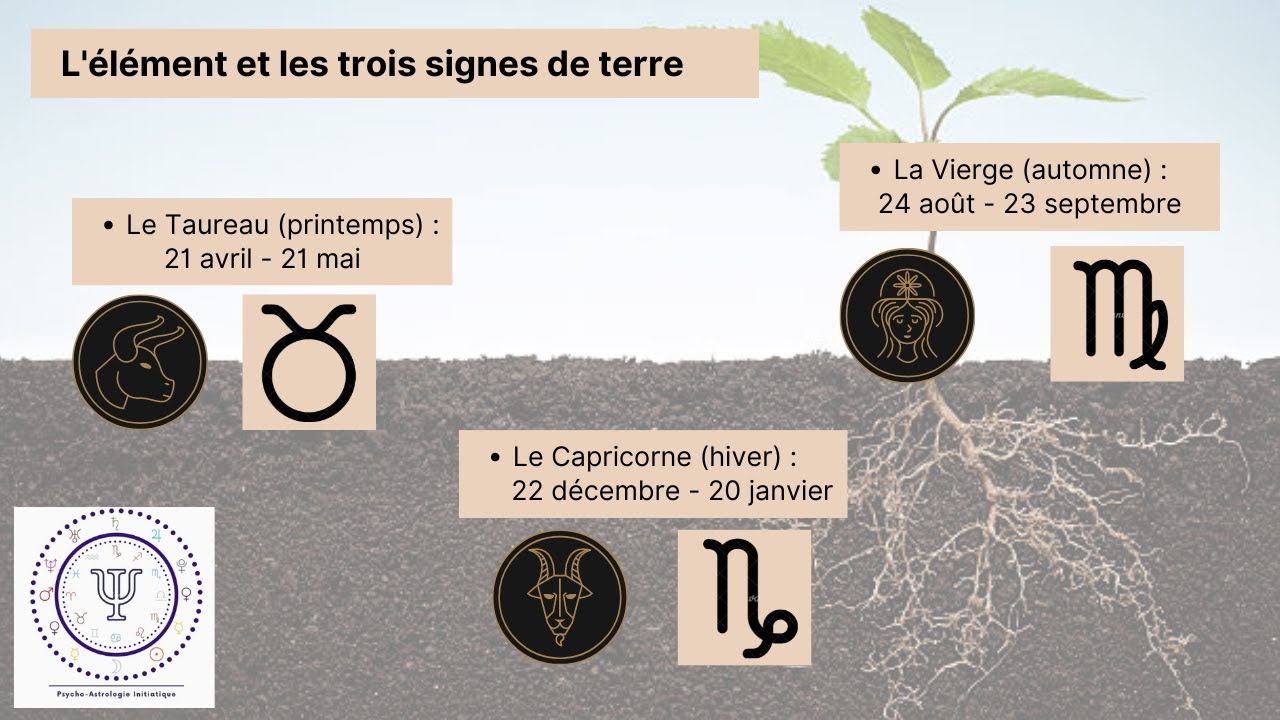 L'élément terre et les signes de terre en astrologie