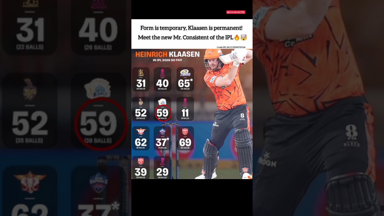 Mr. Consistent Klassen 🤯