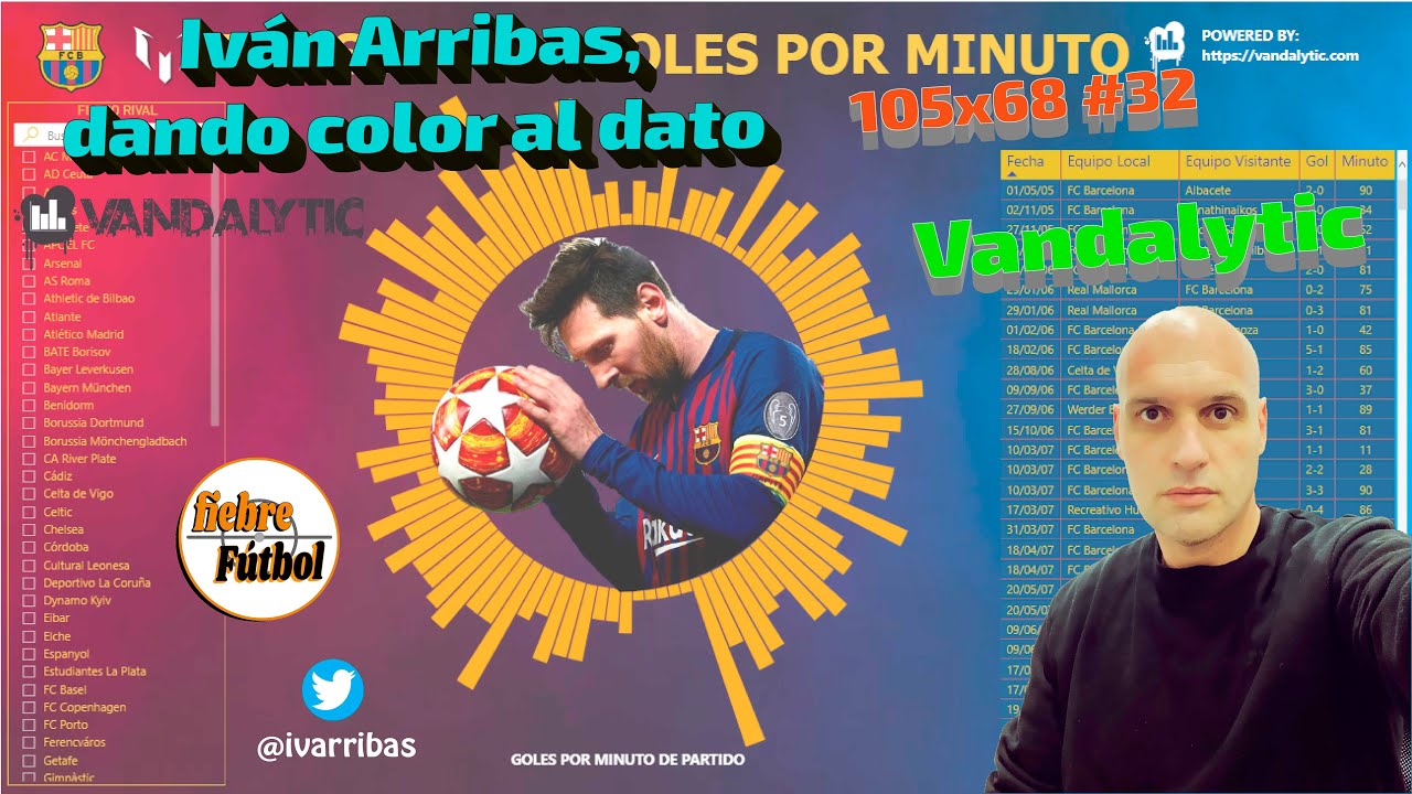 IVÁN ARRIBAS, DANDO COLOR AL DATO: FÚTBOL, MESSI y MODERNIZACIÓN REAL MADRID  ft 105x68 #32