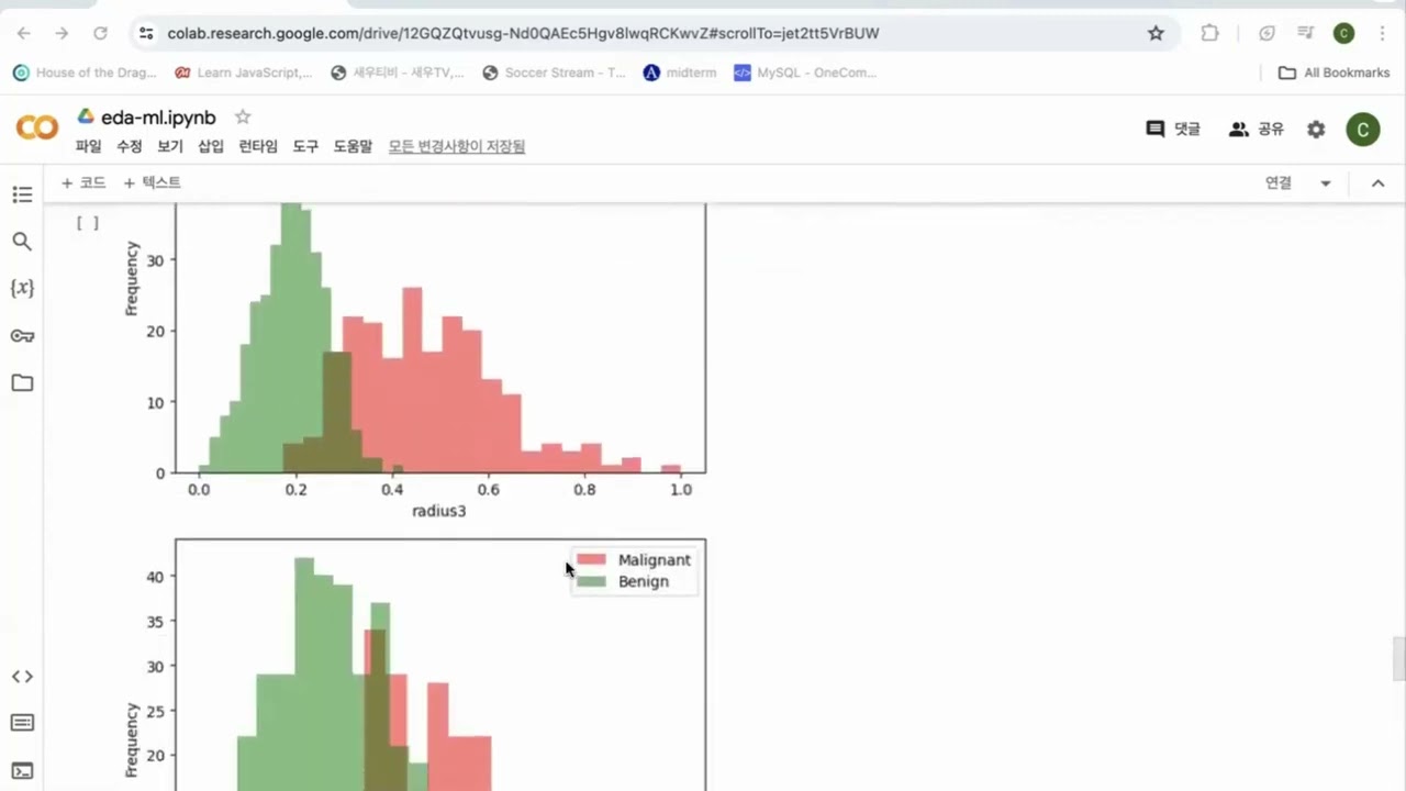 Deploying Breast Cancer Prediction Model Using Wisconsin Diagnostic Breast Cancer Dataset