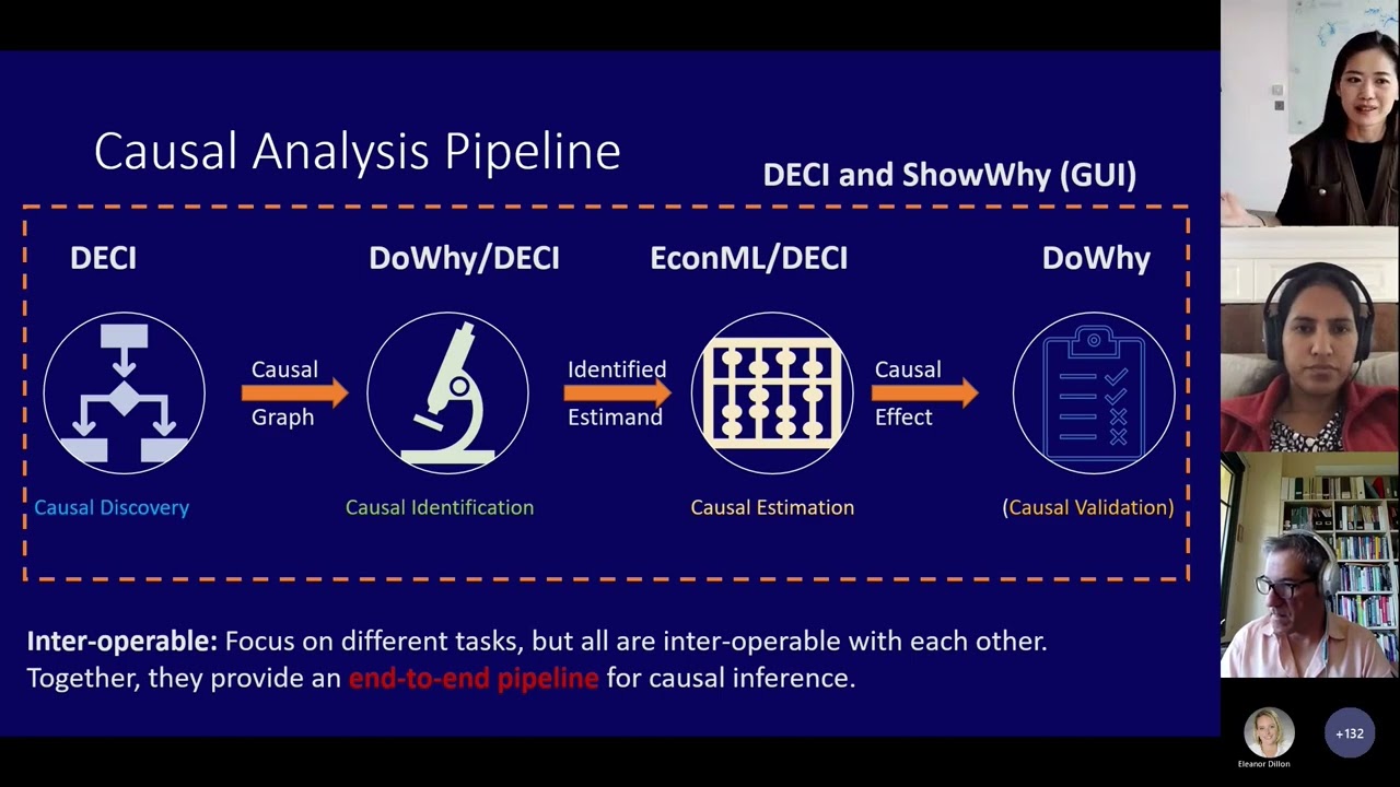 Update on Microsoft causal open-source libraries | Community Workshop on Microsoft's Causal Tools