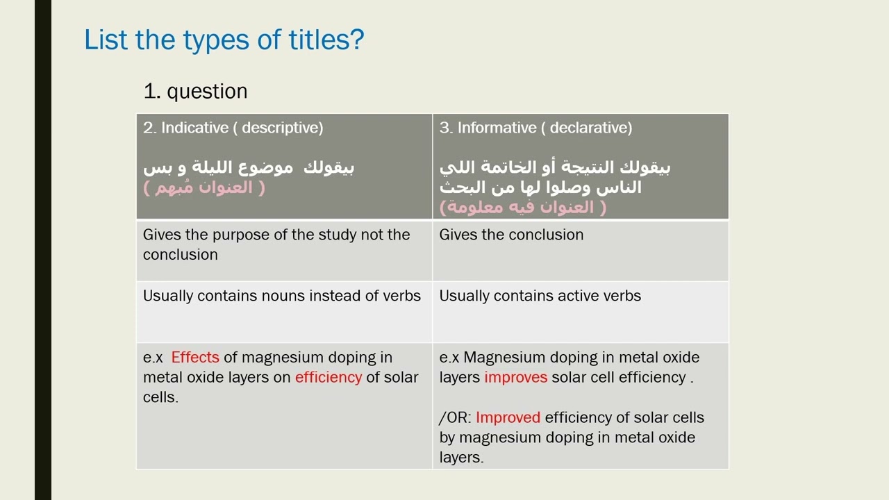 components of scientific research