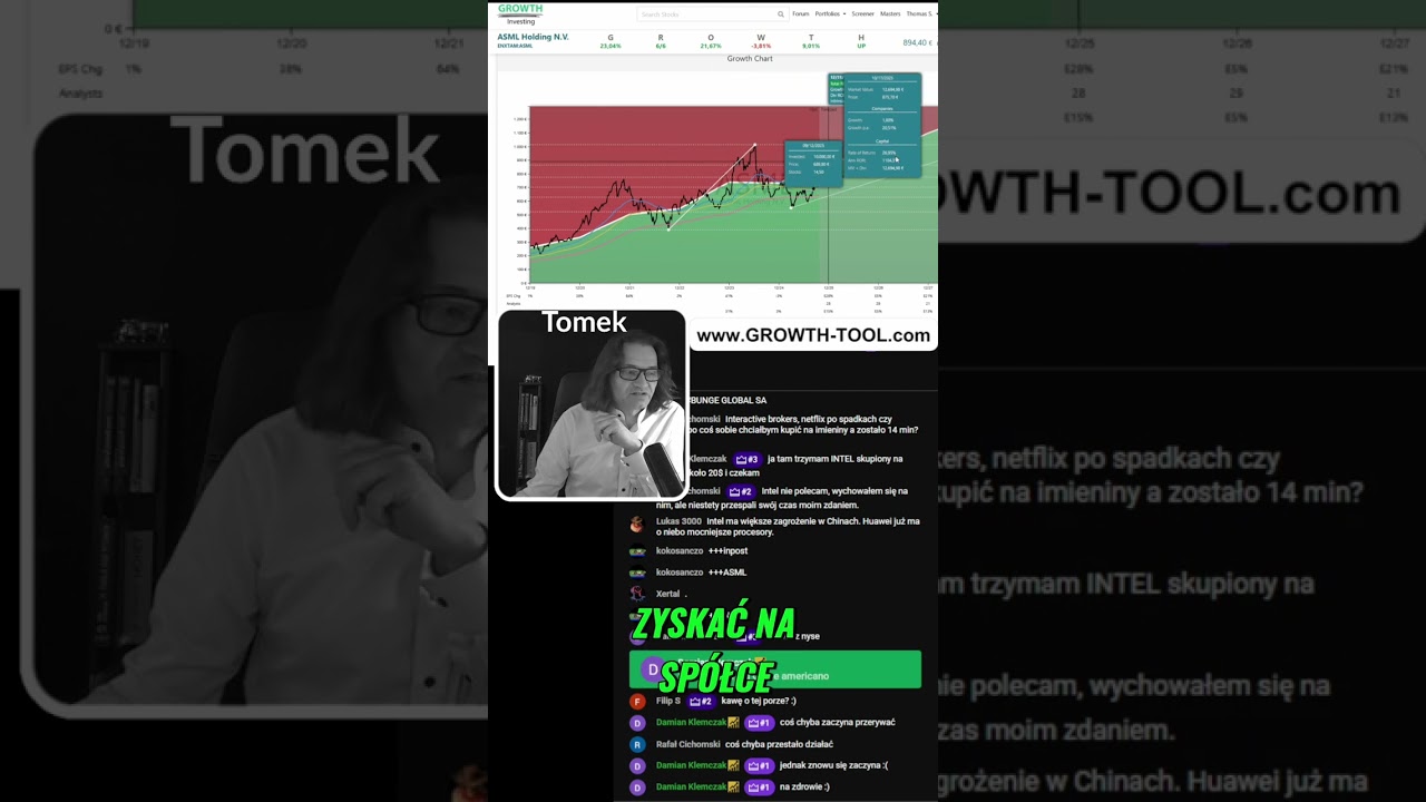 ASML: Kupić czy Sprzedać? Analiza Akcji, Zyski i Ryzyko! #shorts