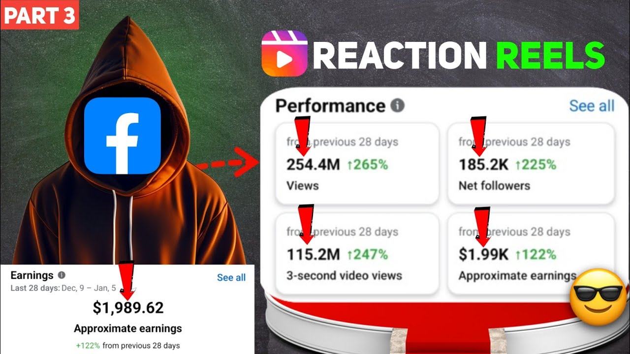 I Uploaded Reaction Reels On Facebook And Earn $1989 in just 30 days (Insane Result😨)