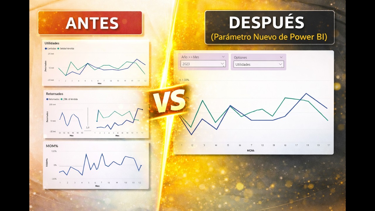 Ahorra espacio 1 Gráfico para TODAS tus métricas en Power BI con Parámetro Nuevo (Field Parameters)