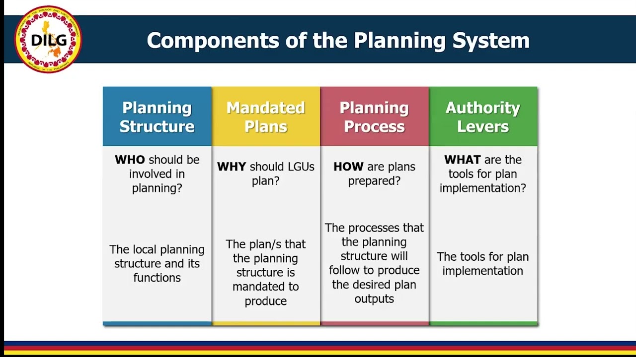 Rationalized Local Development Planning System (RPS)