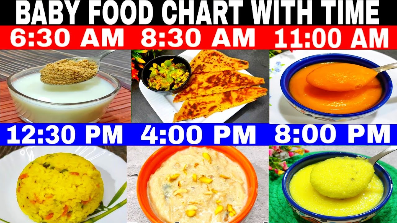 Baby Food Chart With Perfect Time For 1-6 Y | A complete nutritional Guide For Parents | Meal Plan