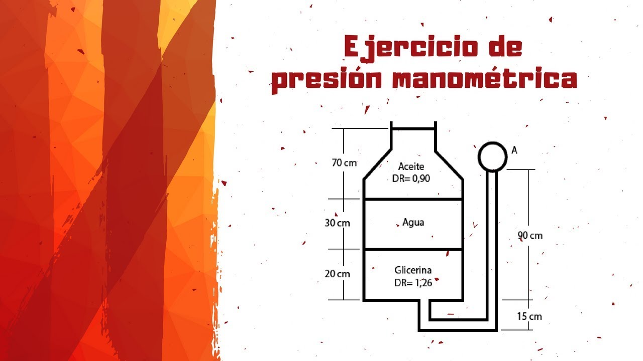 Ejercicio de presión MANOMÉTRICA ► Recorrido manométrico