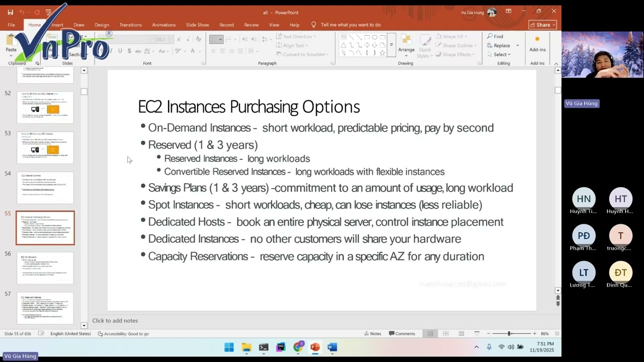 EC2 Instances Purchasing Options