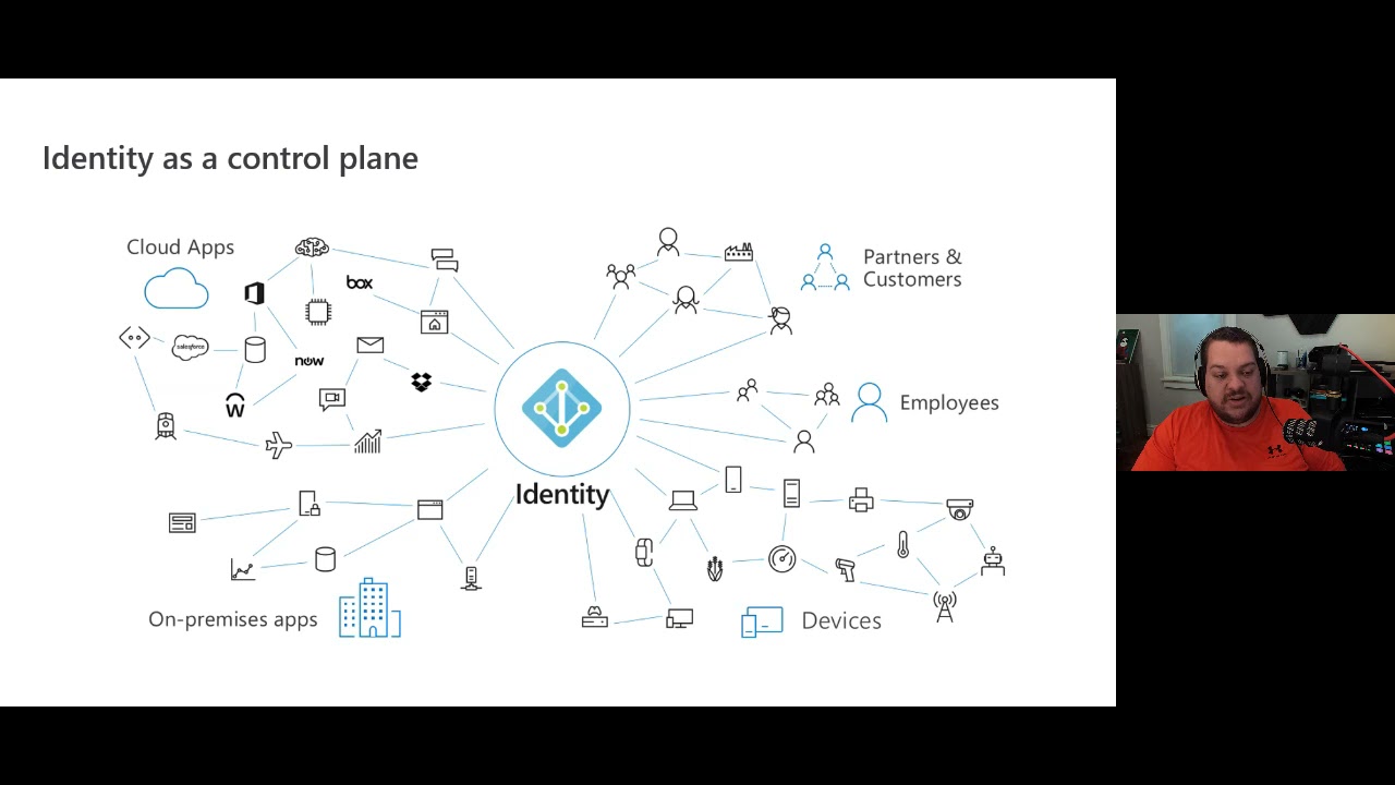 Authenticating users in JavaScript apps with MSAL.js, Nov 23, 2021