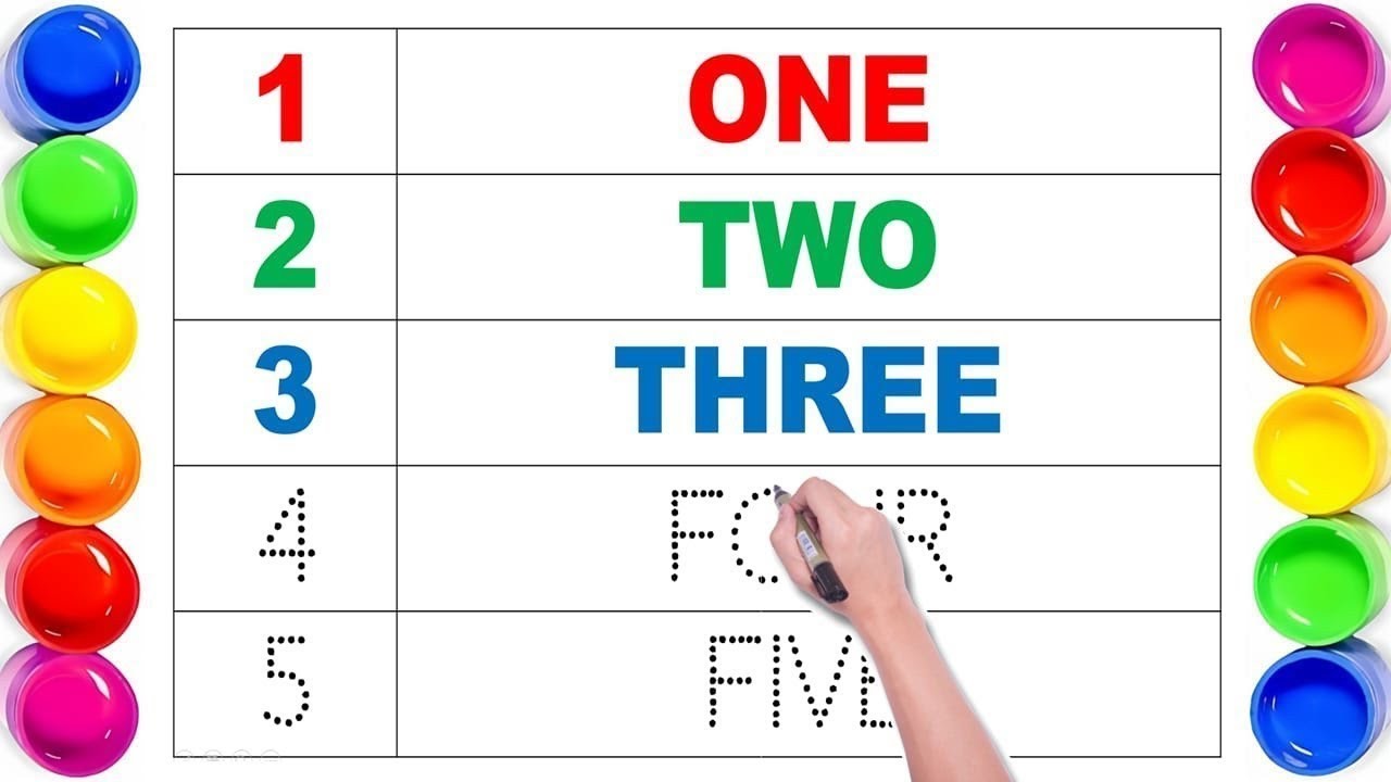 Number Names 1 to 50 | Learn Counting with Spelling | Numbers for Kids