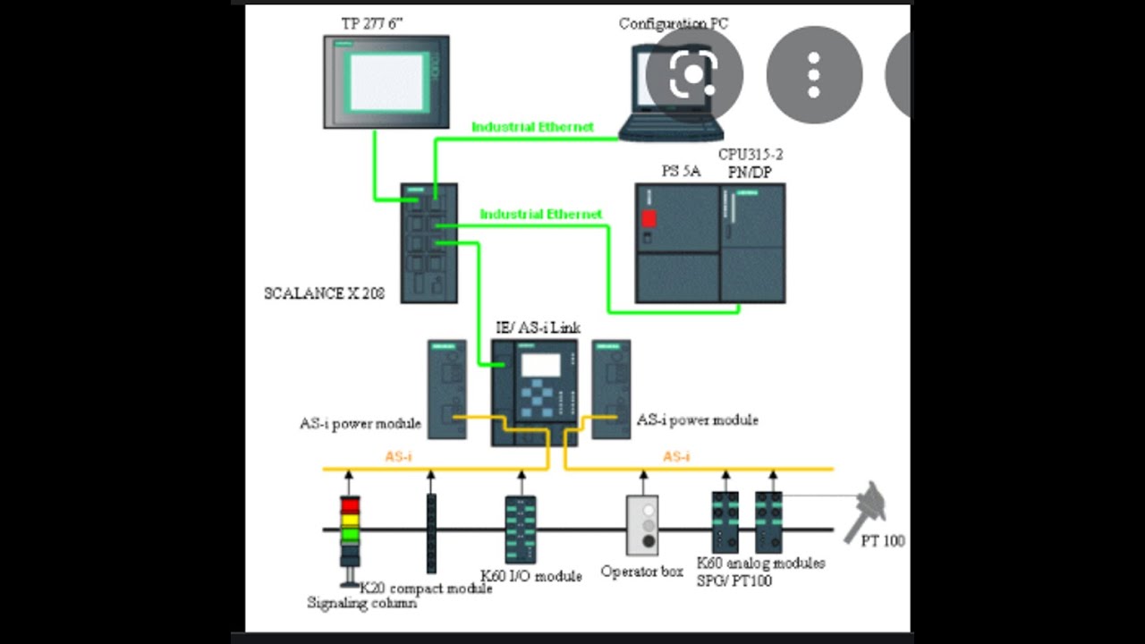 , ethernet cable disconnect,تعطل الاتصال بين جهاز الاسكادا والبي ال سي ,  اسباب تعطل كابل الشبكه